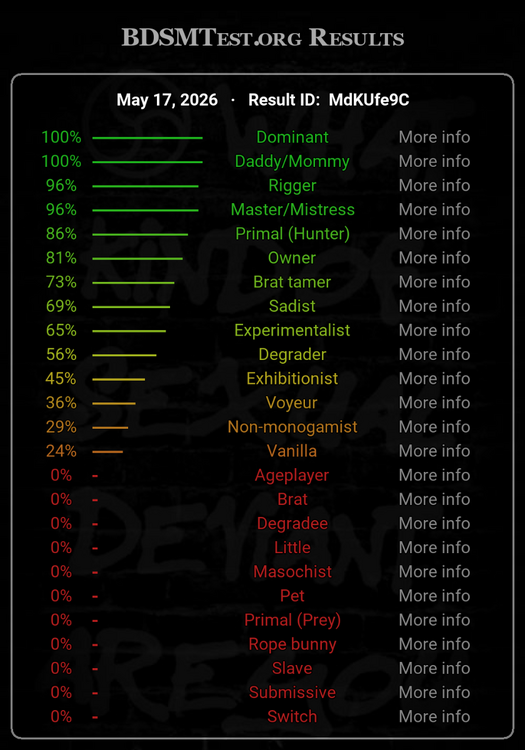 bdsmtest-MdKUfe9C.png